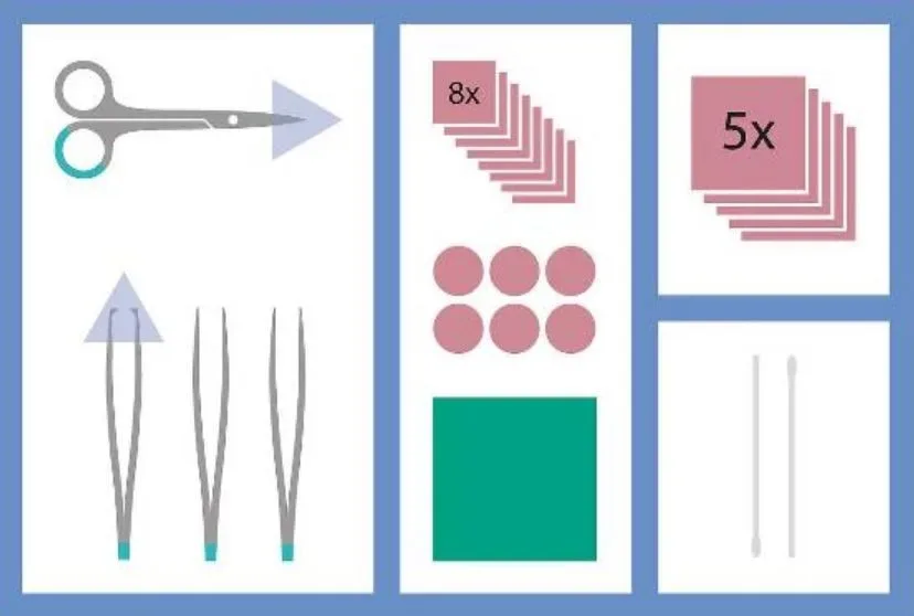 MediSet Wundverband-Set 478700 (1 Stk)