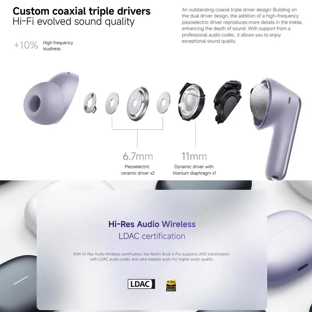 Xiaomi Redmi Buds 6 Pro Bluetooth-Kopfhörer, Kopfhörer mit aktiver Geräuschunterdrückung, hochauflösendes Audio mit LDAC, kabelloser BT5.3-Kopfhörer