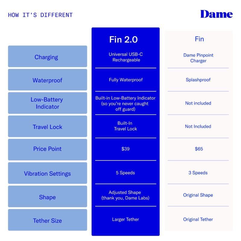 Dame - Fin 2.0 Finger-Vibrator - Citrus
