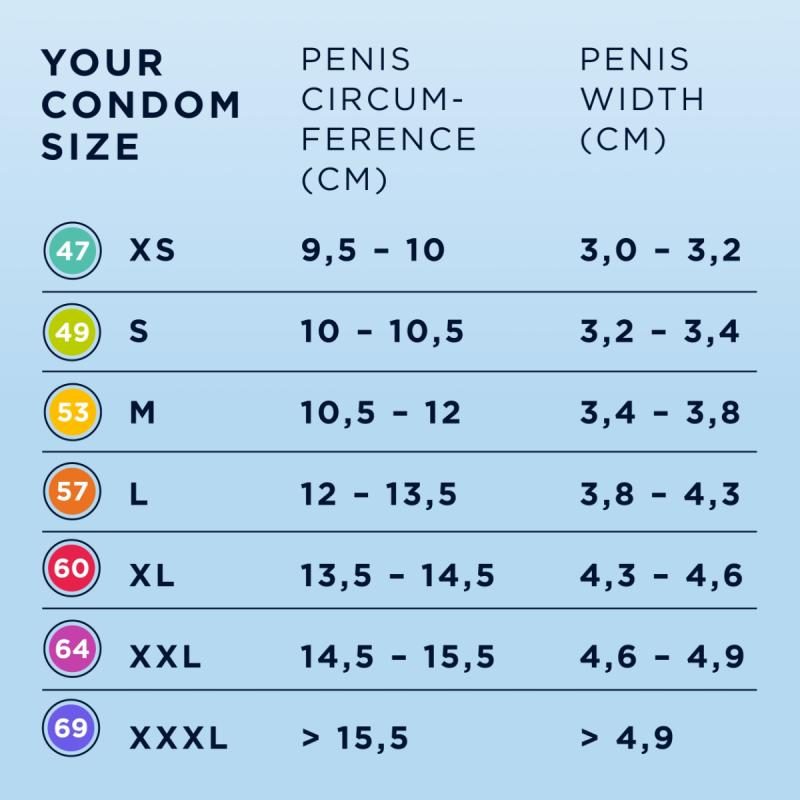 MISTER.SIZE - XS Ultra Dünne Kondome - 36 Stück