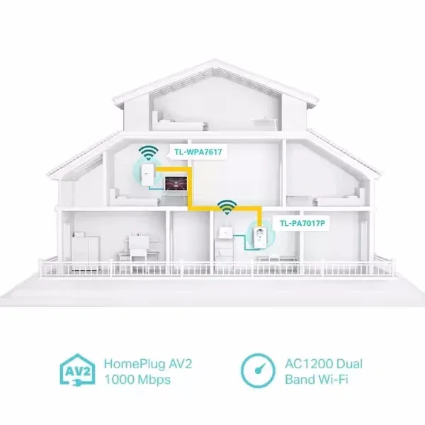 TP-LINK AV1000 GB Powerline Wi-Fi TL-WPA7617 KIT(CH) AC1200 Starter Kit