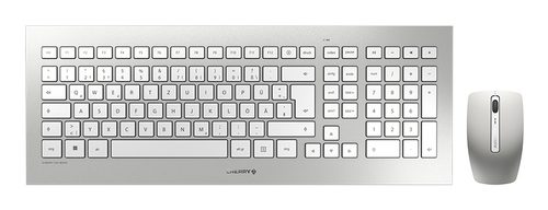 DW 8000, Desktop-Set