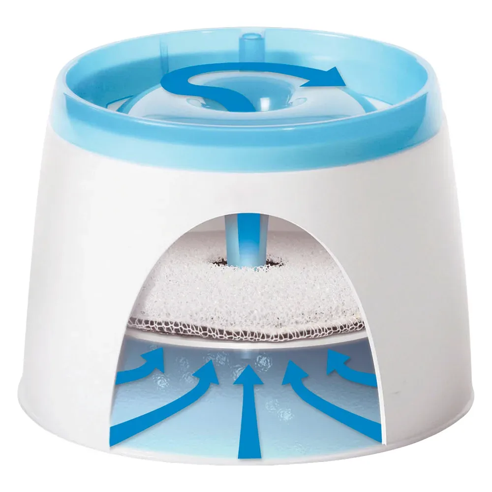 Catit Ersatzkohlefilter für 3 Liter Trinkbrunnen 3er-Pack