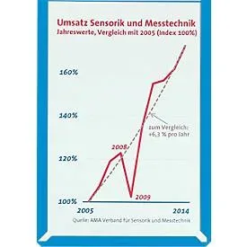 Sichttaschen, farbig, DIN A4 hoch, blau, 10 Stück