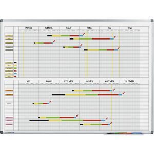 Jahresplaner Premium, Projektplaner für 33 - 66 Personen, BxH 1200 x 900 mm Legamaster