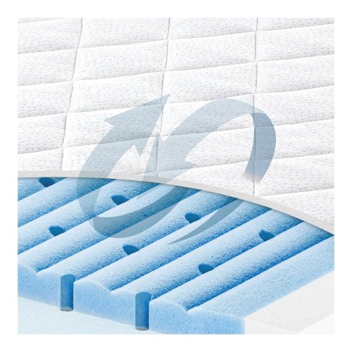 Matratze Blue Wave 60 x 120 cm