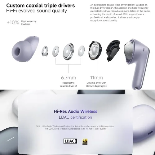 Xiaomi, Xiaomi Redmi Buds 6 Pro Bluetooth-Kopfhörer, Kopfhörer mit aktiver Geräuschunterdrückung, hochauflösendes Audio mit LDAC, kabelloser BT5.3-Kopfhörer