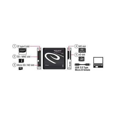 DeLock - 91704 (usb 3.0v), Schwarz