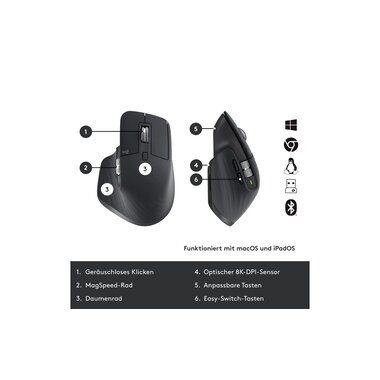 Logitech, Logitech Tastatur- und Maus-Set "MX Keys Combo for Business 2. Gen"