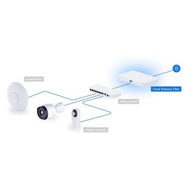 Ubiquiti Cloud Gateway Fiber