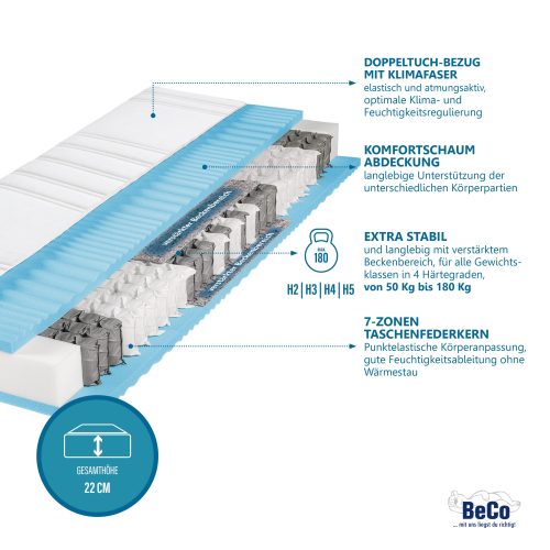 BeCo, BeCo EXCLUSIV Taschenfederkernmatratze »BodyMax«, 22 cm cm hoch, 480 Federn, (1 St.), bis 180 kg belastbar (lt. Prüfinstitut "Hansecontrol")