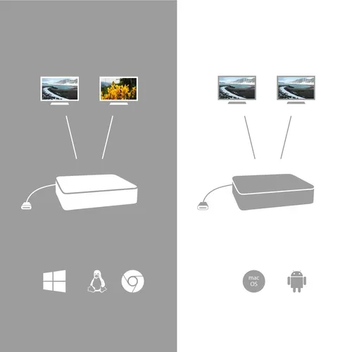 i-tec, i-tec USB-C® Dockingstation I-TEC USB-C Dual Display Docking Station