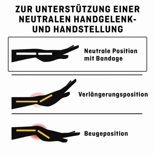 3M Deutschland GmbH, FUTURO Handgelenk-Schiene für die Nacht 1 St Bandage