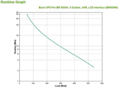 APC, APC Back-UPS Pro 900VA BR900MI, USV