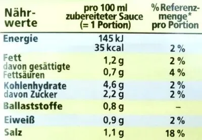 undefined, Maggi Sauce zu Sauerbraten ergibt 2x 250ML