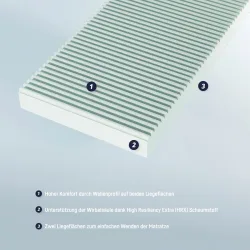 Matratze Soft Junior 120x200 cm