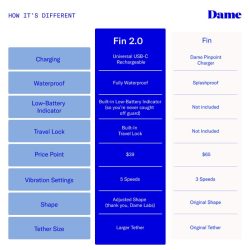 Dame - Fin 2.0 Finger-Vibrator - Citrus