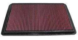 Luftfilter K&N High Flow
