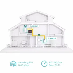 TP-LINK AV1000 GB Powerline Wi-Fi TL-WPA7617 KIT(CH) AC1200 Starter Kit