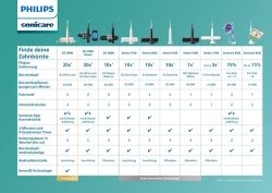 Philips, Philips Sonicare Hx3675/13 Elektrische Schallzahnbürste