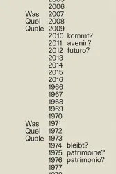 Was kommt? Was bleibt? / Quel avenir? Quel patrimoine? / Quale futuro? Quale patrimonio?