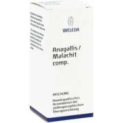 Anagallis /malachit compositus Dilution